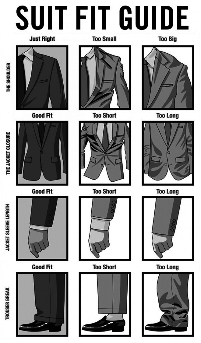 Suit Jacket Sleeve Length Chart